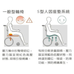 台灣品牌Karma KMS24手推輪椅